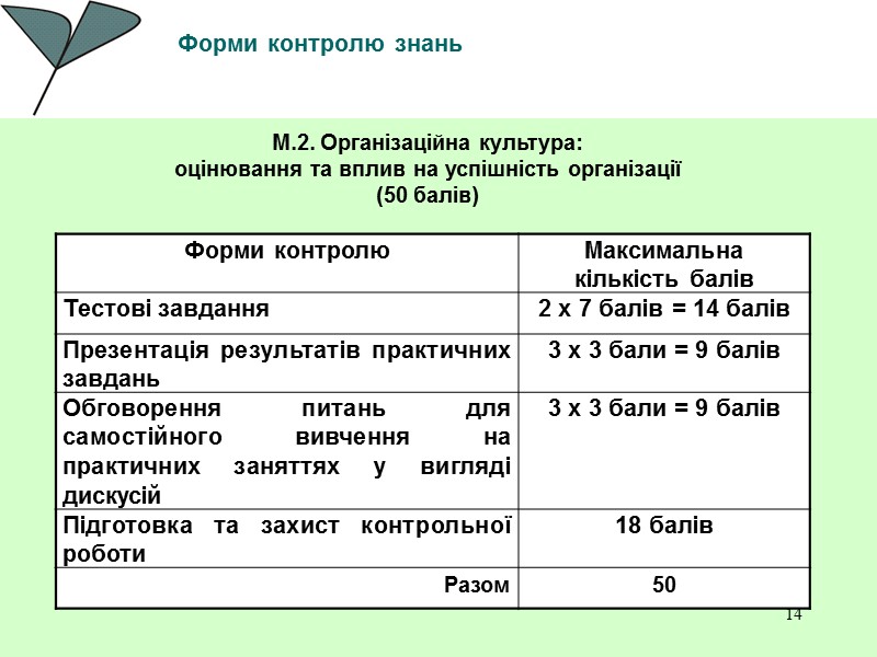 14 Форми контролю знань  М.2. Організаційна культура:  оцінювання та вплив на успішність